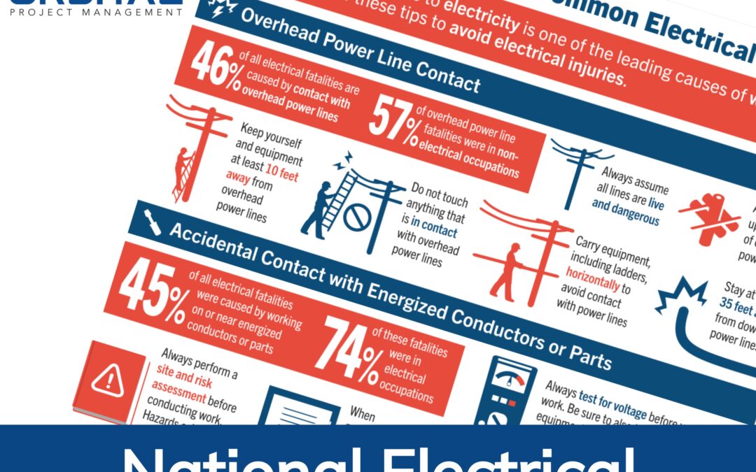 National Electrical Safety Month